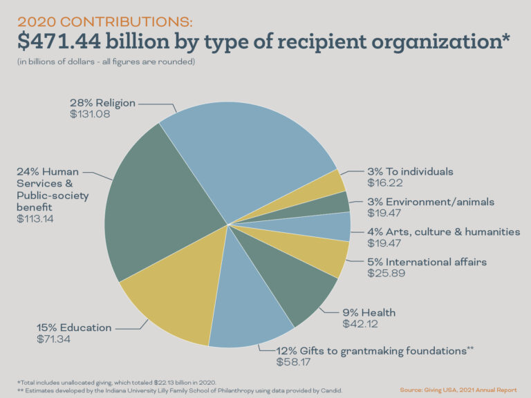 Creative Fundraising Advisors’ Capital Campaign Planning Guide ...